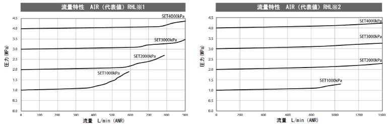 特性